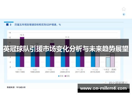 英冠球队引援市场变化分析与未来趋势展望