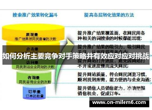 如何分析主要竞争对手策略并有效应对应对挑战