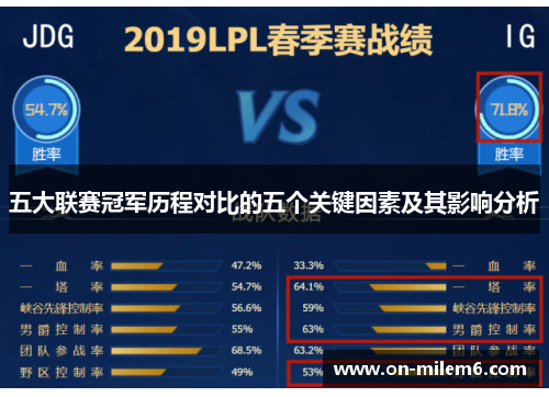 五大联赛冠军历程对比的五个关键因素及其影响分析