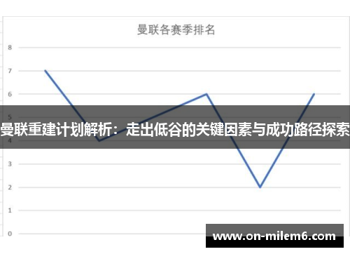 曼联重建计划解析：走出低谷的关键因素与成功路径探索