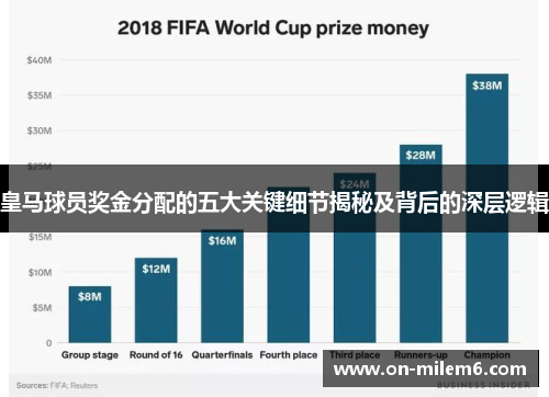 皇马球员奖金分配的五大关键细节揭秘及背后的深层逻辑