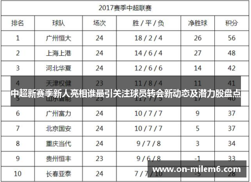 中超新赛季新人亮相谁最引关注球员转会新动态及潜力股盘点