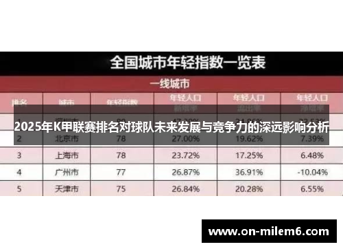 2025年K甲联赛排名对球队未来发展与竞争力的深远影响分析