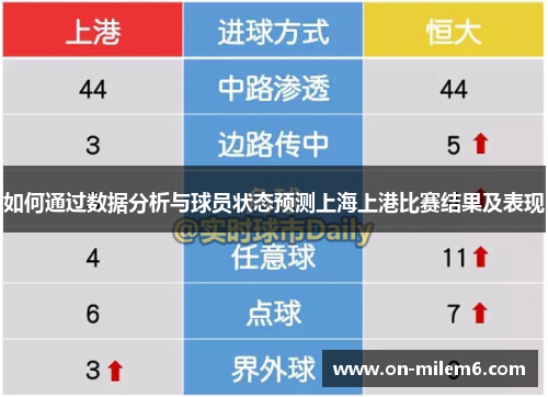 如何通过数据分析与球员状态预测上海上港比赛结果及表现