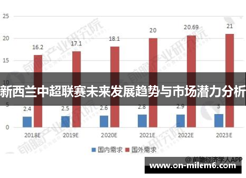 新西兰中超联赛未来发展趋势与市场潜力分析