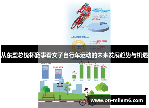 从东盟总统杯赛事看女子自行车运动的未来发展趋势与机遇