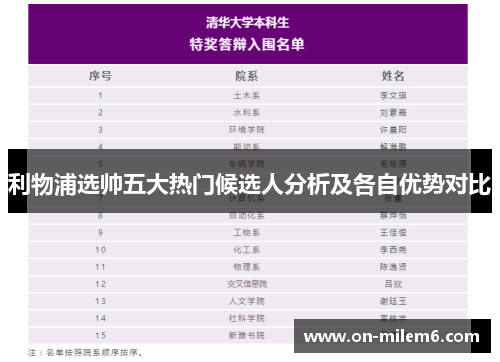 利物浦选帅五大热门候选人分析及各自优势对比