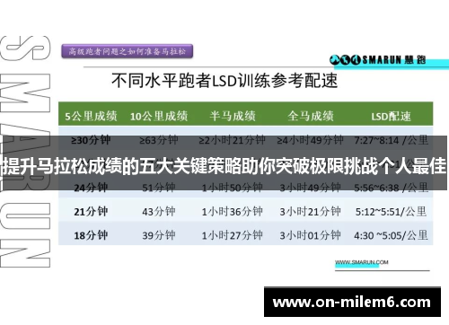 提升马拉松成绩的五大关键策略助你突破极限挑战个人最佳