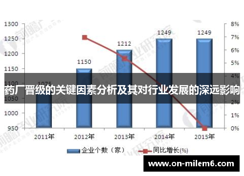 药厂晋级的关键因素分析及其对行业发展的深远影响