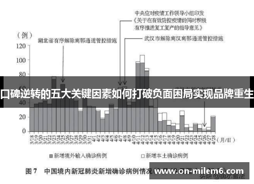 口碑逆转的五大关键因素如何打破负面困局实现品牌重生