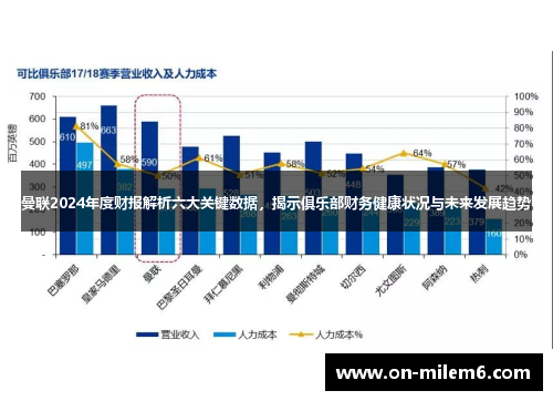 曼联2024年度财报解析六大关键数据，揭示俱乐部财务健康状况与未来发展趋势
