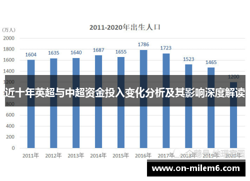 近十年英超与中超资金投入变化分析及其影响深度解读