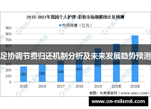 足协调节费归还机制分析及未来发展趋势预测