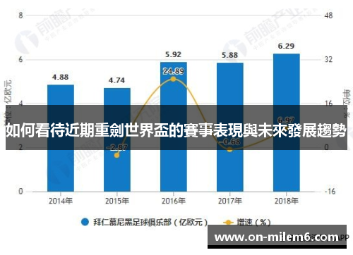 如何看待近期重劍世界盃的賽事表現與未來發展趨勢