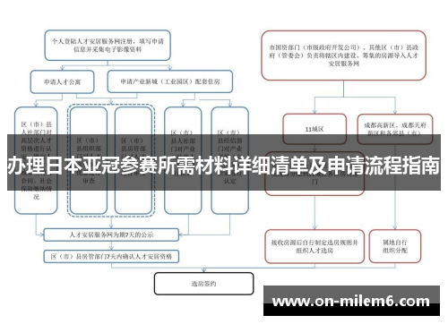 办理日本亚冠参赛所需材料详细清单及申请流程指南