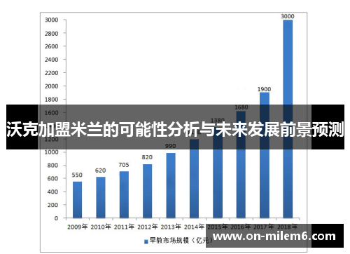 沃克加盟米兰的可能性分析与未来发展前景预测