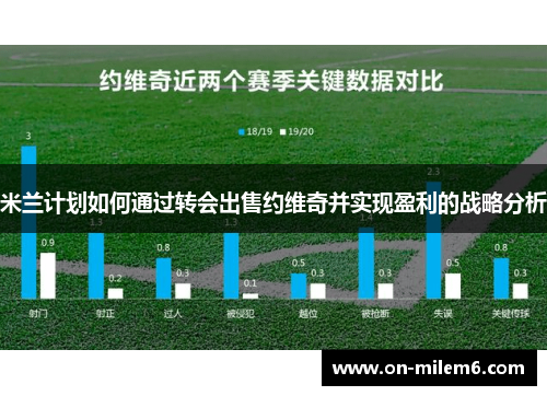 米兰计划如何通过转会出售约维奇并实现盈利的战略分析