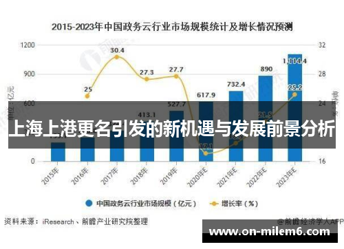 上海上港更名引发的新机遇与发展前景分析