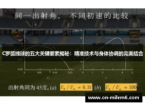 C罗弧线球的五大关键要素揭秘：精准技术与身体协调的完美结合
