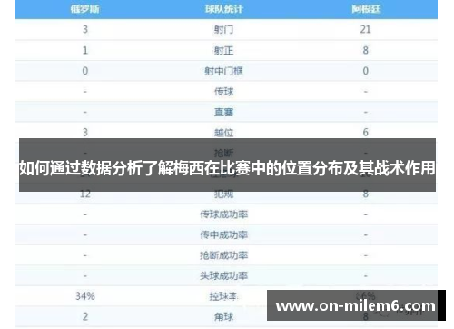 如何通过数据分析了解梅西在比赛中的位置分布及其战术作用