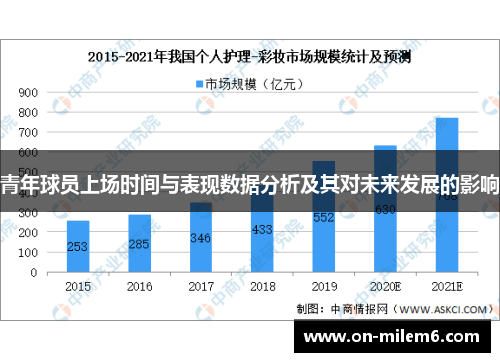 青年球员上场时间与表现数据分析及其对未来发展的影响